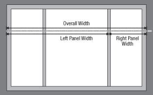 measure unequal panel widths